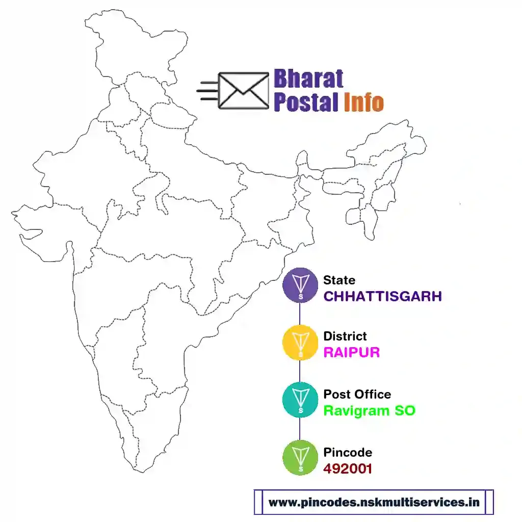 chhattisgarh-raipur-ravigram so-492001